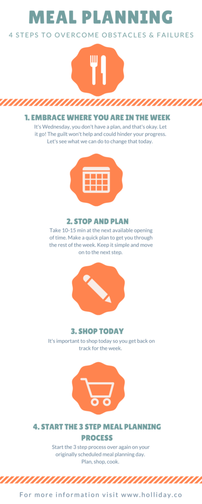 Meal Planning- Overcoming Failures (1)